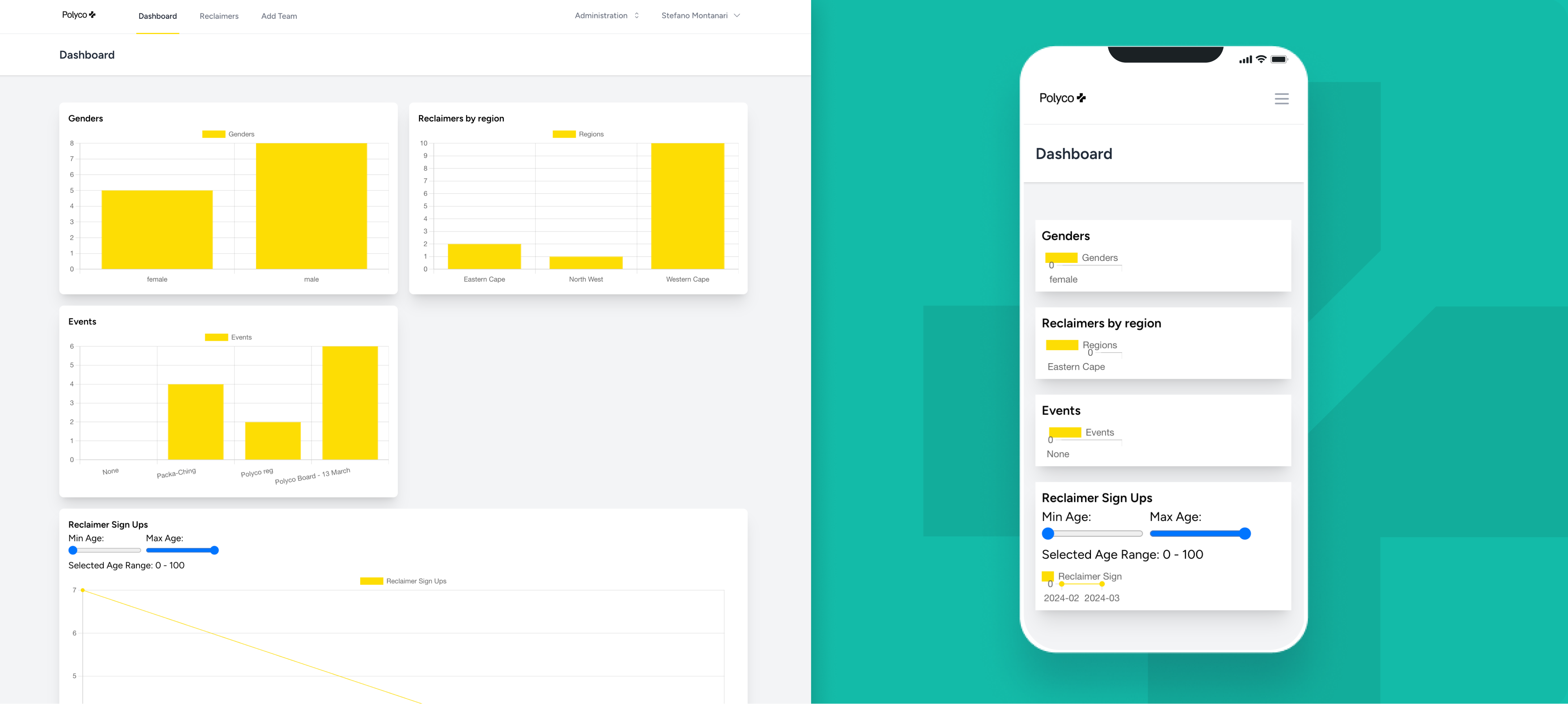 Data collection and reporting dashboards from a custom web application designed by Platinum Seed.