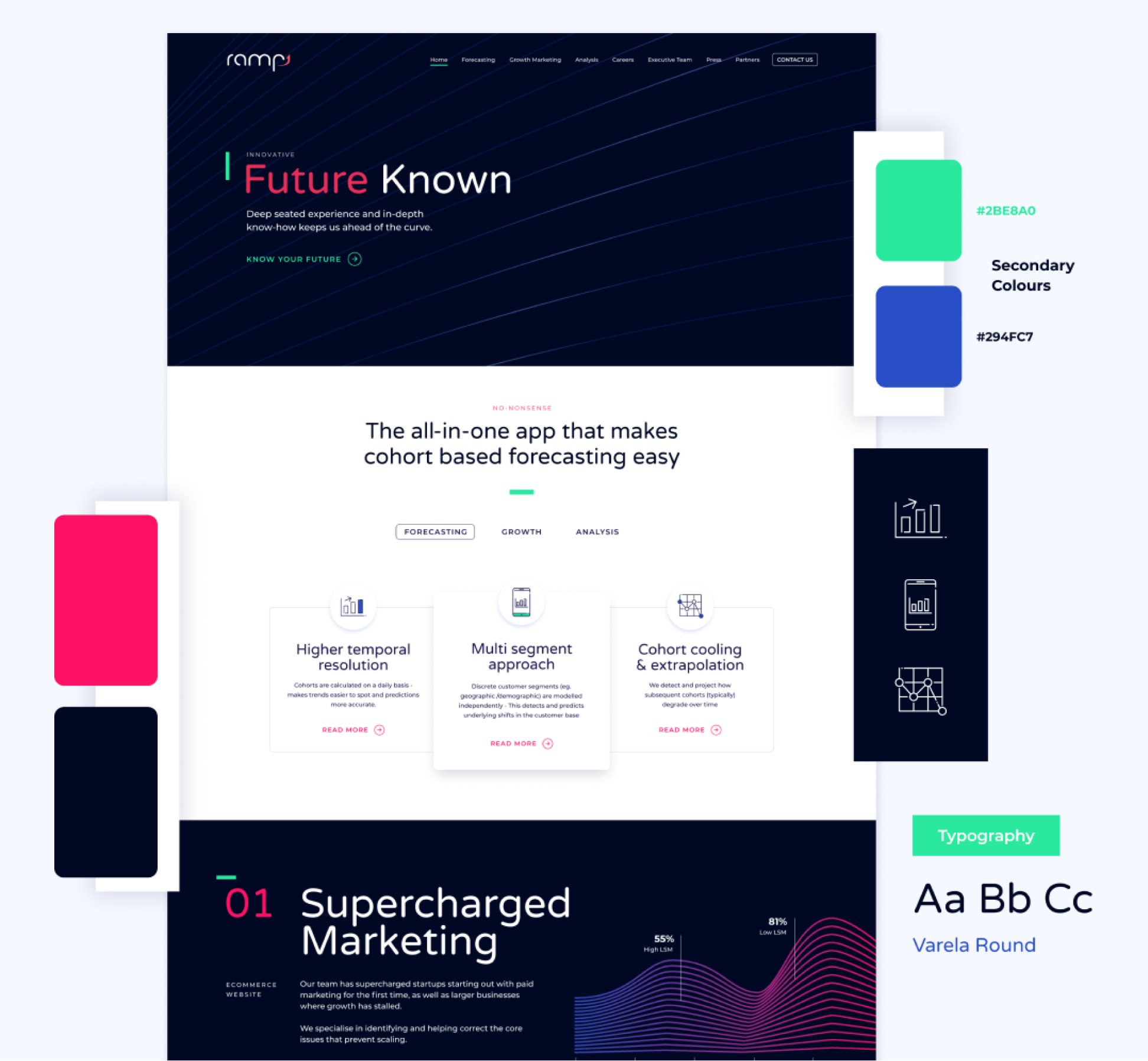 Homepage of a custom brand and marketing website featuring designed brand elements.
