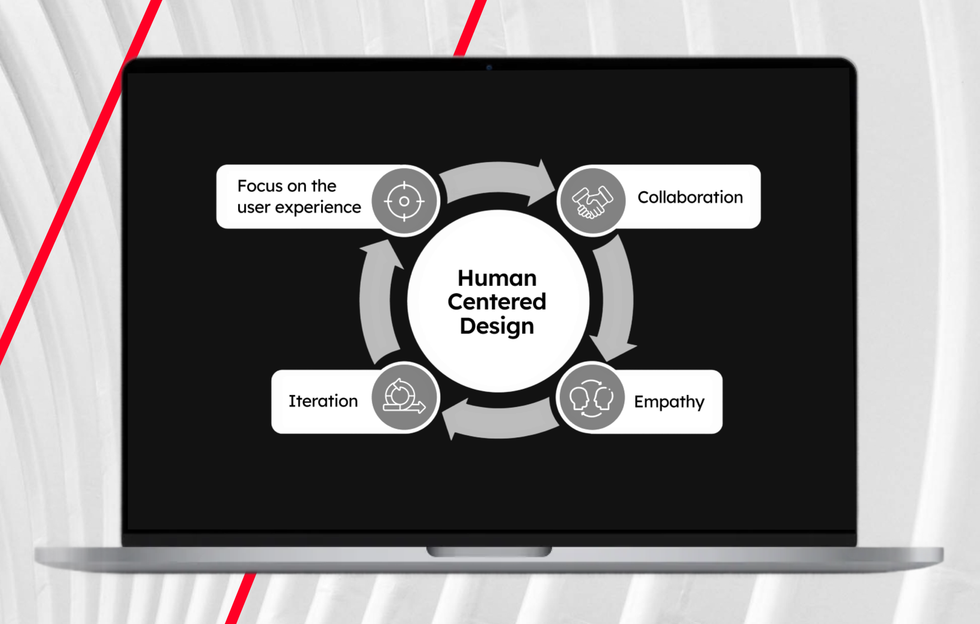 Designing Human-Centered Digital Experiences