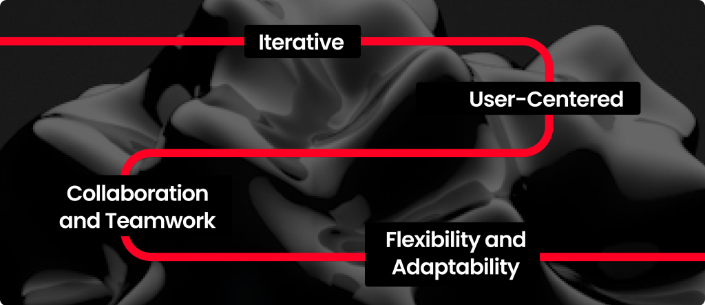 How a design & development agency tackles complex projects.