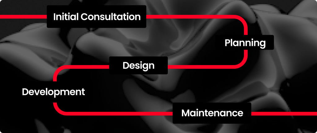 What is bespoke development, and how does it benefit businesses.